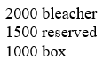 <strong>In the Storms baseball stadium, there are three levels of seats available. Box seats are sold for $10 each, reserved seats are sold for $7 each, and bleacher seats are sold for $4 each. The stadium capacity is 4500. Total revenue is $27,900 when all seats are sold. If half the box seats, half the reserved seats, and all of the bleacher seats are sold, the revenue is $18,150. Find how many of each type of seat are there.</strong> A) B) C) D) E) none of these