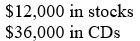 <strong>Suppose that you receive an inheritance of $48,000. You decide to invest some of the money in stocks and some in certificates of deposit (CDs). Because the CDs are a less risky investment you want to put 3 times as much into CDs as stocks. How much are you going to invest in each type of account?</strong> A) B) C) D) E) none of these