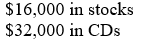 <strong>Suppose that you receive an inheritance of $48,000. You decide to invest some of the money in stocks and some in certificates of deposit (CDs). Because the CDs are a less risky investment you want to put 3 times as much into CDs as stocks. How much are you going to invest in each type of account?</strong> A) B) C) D) E) none of these