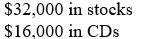 <strong>Suppose that you receive an inheritance of $48,000. You decide to invest some of the money in stocks and some in certificates of deposit (CDs). Because the CDs are a less risky investment you want to put 3 times as much into CDs as stocks. How much are you going to invest in each type of account?</strong> A) B) C) D) E) none of these