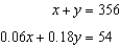 <strong>Use elimination to solve the system of equations. - </strong> A) {272 , 84} B) {544 , -840} C) {84 , 272} D) infinitely many solutions E) no solution
