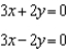 <strong>Use an algebraic method to determine for which, if any, system {-3 , 2} is a solution.</strong> A) B) C) D) E) none of these