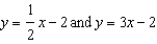 Solve the system of equations By graphing.