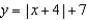 <strong>Identify the vertex of the function </strong> A) B) C) D) E) none of these