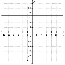 <strong>Use the graph of the function To find . </strong> A) 0 B) 6 C) -6 D) 7 E) none of these