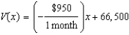 Use this information. A new company purchases $66,500 worth of computer equipment. The function represents the relationship of the number of months after purchasing the computer equipment, , and the value of the computer equipment, . -Evaluate