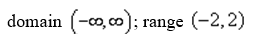 <strong>For the function use interval notation to represent the domain and range.</strong> A) B) C) D) E) none of these