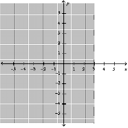 <strong>Graph the inequality: </strong> A) B) C) D)