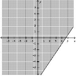 <strong>Graph the inequality: </strong> A) B) C) D)