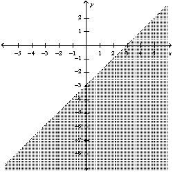 <strong>Graph the inequality: </strong> A) B) C) D)