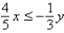 <strong>Graph the inequality: </strong> A) B) C) D)