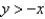 <strong>Write an inequality that represents the graph: </strong> A) B) C) D)