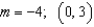<strong>Write the equation in slope-intercept form of the line with the given slope and y-intercept: </strong> A) B) C) D)