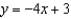 <strong>Write the equation in slope-intercept form of the line with the given slope and y-intercept: </strong> A) B) C) D)