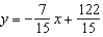 <strong>Write the equation in slope-intercept form of the line that passes through the given points: </strong> A) B) C) D)
