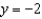 <strong>Write the equation of the horizontal line that passes through the point: </strong> A) B) C) D)