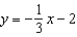 <strong>Write the equation in slope-intercept form of the line that is parallel to And passes through the point .</strong> A) B) C) D)