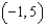 <strong>A line passes through the points And . Write the equation in slope-intercept form of the parallel line that passes through the point </strong> A) B) C) D)