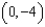 <strong>Find the y-intercept of: </strong> A) B) C) D)