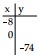  Complete the table for the equation. - y=-9 x-65    