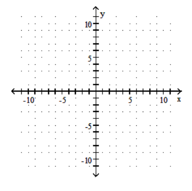  Graph the equation by determining the missing values needed to plot the ordered pairs. - y+x=3 ;(1, ),(3, ),(2, )    