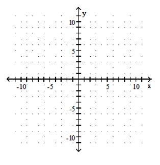  Graph the equation by determining the missing values needed to plot the ordered pairs. - x-2 y=-8 ;(0, \quad),( \quad ,0),(3, \quad),( \quad ,3)    