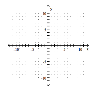 Graph the equation by determining the missing values needed to plot the ordered pairs. - 4 x-5 y=-20 ;(0, \quad),( \quad,0),(-1, \quad),( \quad,2)    