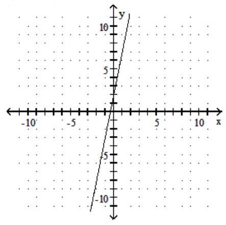  <strong>Find the  x  - and  y -intercepts. Then graph the equation.  - 10y - 2 x= -4   </strong> A)  \biggl(-\frac{2}{5}, 0\biggl) ;(0,2)     B)  (2,0) ;\biggl(0,-\frac{2}{5}\biggl)     C) \biggl(-\frac{2}{5}, 0\biggl) ;(0,-2)    D)  (-2,0) ;\biggl(0,-\frac{2}{5}\biggl)    <div style=padding-top: 35px>  