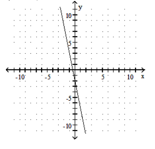  <strong>Find the  x  - and  y -intercepts. Then graph the equation.  - 10y - 2 x= -4   </strong> A)  \biggl(-\frac{2}{5}, 0\biggl) ;(0,2)     B)  (2,0) ;\biggl(0,-\frac{2}{5}\biggl)     C) \biggl(-\frac{2}{5}, 0\biggl) ;(0,-2)    D)  (-2,0) ;\biggl(0,-\frac{2}{5}\biggl)    <div style=padding-top: 35px>  