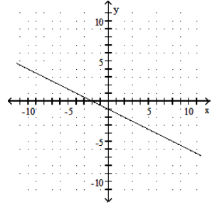  <strong>Find the  x  - and  y -intercepts. Then graph the equation.  - 10y - 2 x= -4   </strong> A)  \biggl(-\frac{2}{5}, 0\biggl) ;(0,2)     B)  (2,0) ;\biggl(0,-\frac{2}{5}\biggl)     C) \biggl(-\frac{2}{5}, 0\biggl) ;(0,-2)    D)  (-2,0) ;\biggl(0,-\frac{2}{5}\biggl)    <div style=padding-top: 35px>  