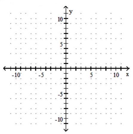  Find the  x  - and  y -intercepts. Then graph the equation. - -6 x-12 y=24     