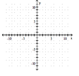  Find the  x  - and  y -intercepts. Then graph the equation. - y=-2     