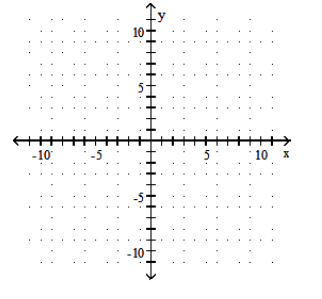  Find the  x  - and  y -intercepts. Then graph the equation. - 2 x - 4 y=8     