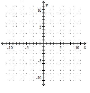  Find the  x  - and  y -intercepts. Then graph the equation. - 3x -18 y=0     