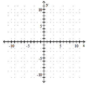  Find the  x  - and  y -intercepts. Then graph the equation. - \frac{11}{5} x+\frac{1}{5} y=1     