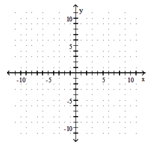  Find the  x  - and  y -intercepts. Then graph the equation. - 2 y=\frac{3}{5} x     