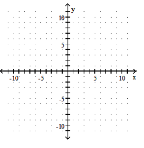  Find the  x  - and  y -intercepts. Then graph the equation. - x=5    