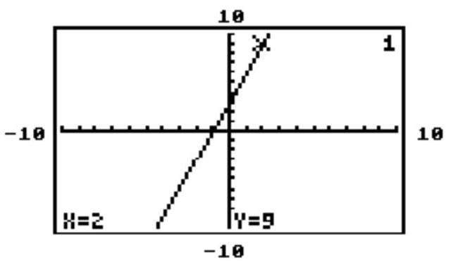 Solve the problem. -The graphing calculator screen shows the graph of one of the equations below. Which equation is it?   
