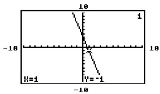 Solve the problem. -The graphing calculator screen shows the graph of one of the equations below. Which equation is it?  