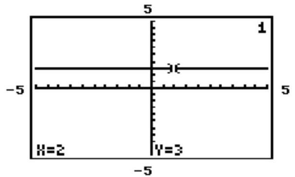 Solve the problem. -The graphing calculator screen shows the graph of one of the equations below. Which equation is it?  