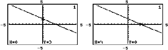 Solve the problem. -The graphing calculator screens show the graph of one of the equations below. Which equation is it?