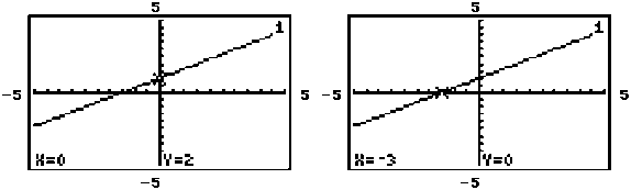Solve the problem. -The graphing calculator screens show the graph of one of the equations below. Which equation is it?  