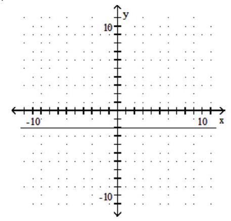 Find the slope of the line. - 