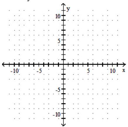  Find the slope of the line and sketch the graph. - 2 x+3 y=10     