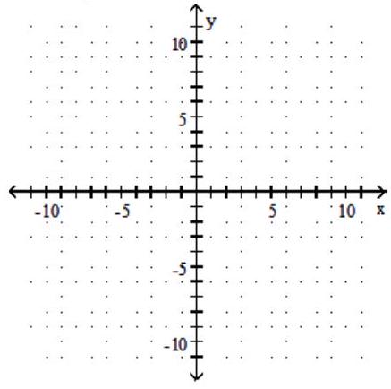  Find the slope of the line and sketch the graph. - 3 x-4 y=-7     
