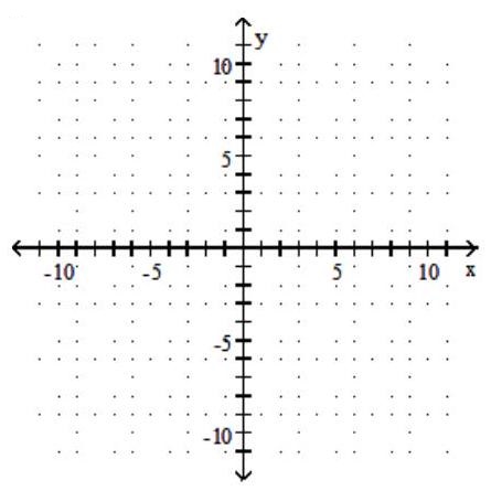  Find the slope of the line and sketch the graph. - y=-2 x     