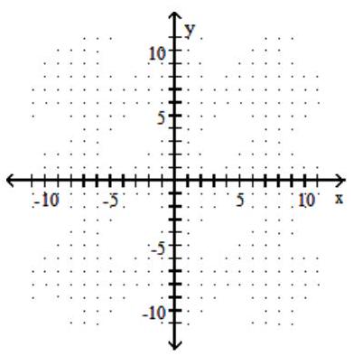  Graph the line described. -Through (0, 3);  m=\frac{1}{3}     