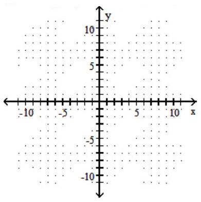  Graph the line described. -Through  (-6,-9) ; m=2     
