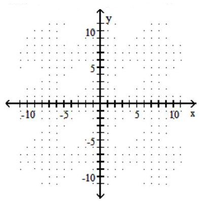  Graph the line described. -Through  (0,5) ; \mathrm{m}=-4     
