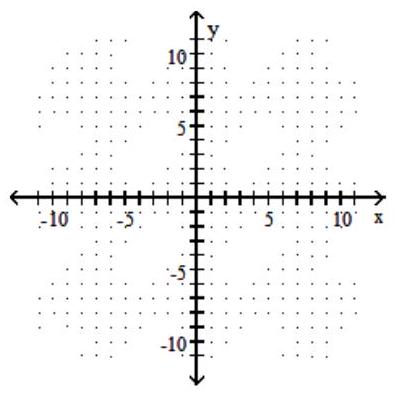  Graph the line described. -Through  (4,0) ; \mathrm{m}=-\frac{1}{2}     